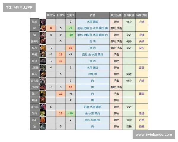 法师护甲掌控:魔兽世界怀旧服中心战力提升秘籍 法师护甲掌控:魔兽世界怀旧服中心战力提升秘籍
