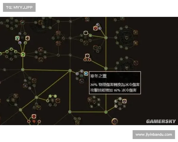 秦之纪元:天赋加点之道 秦之纪元:天赋加点之道
