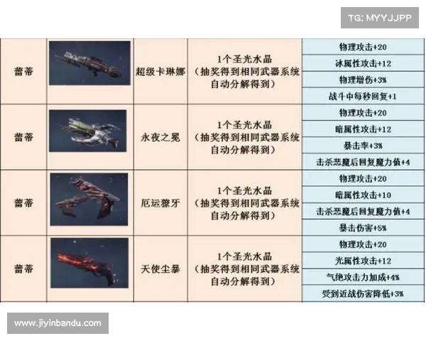 鬼泣:解锁巅峰战力,揭开武器能力之谜 鬼泣:解锁巅峰战力,揭开武器能力之谜